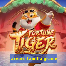 arvore familia gracie